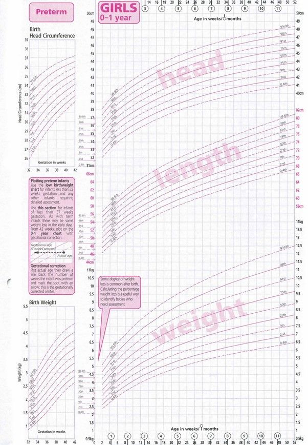 Growth Chart.jpg